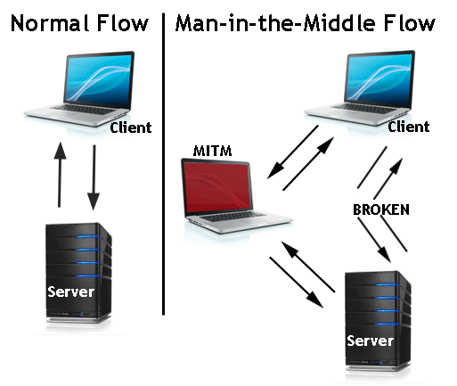mitm-flow_0
